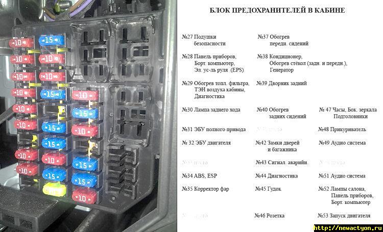 Саньенг кайрон схема предохранителей дизель