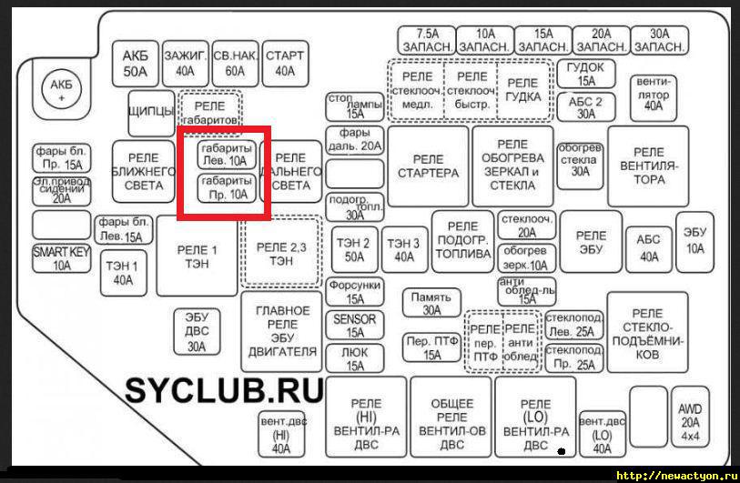 Схема предохранителей на санг енг кайрон на русском