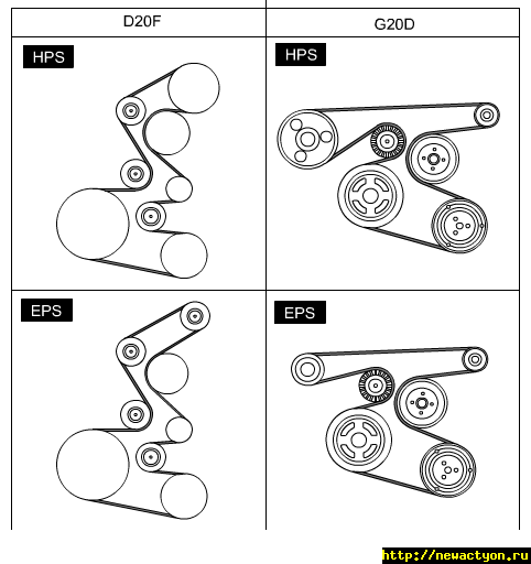 Схема ремня саньенг актион дизель