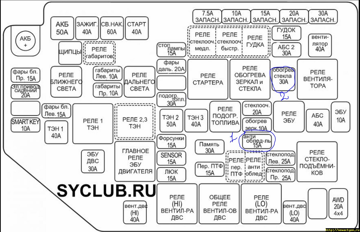Схема предохранителей санг енг актион нью на русском
